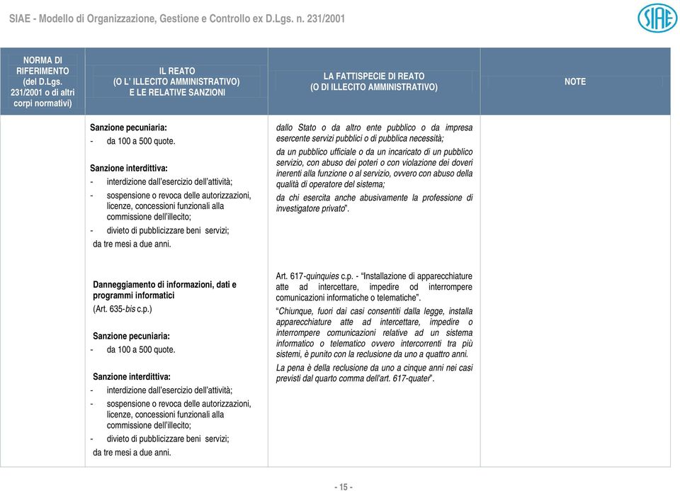 dallo Stato o da altro ente pubblico o da impresa esercente servizi pubblici o di pubblica necessità; da un pubblico ufficiale o da un incaricato di un pubblico servizio, con abuso dei poteri o con