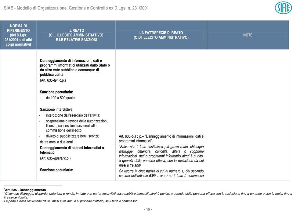 Danneggiamento di sistemi informatici o telematici (Art. 635-quater c.p.) Art. 635-bis c.p. Danneggiamento di informazioni, dati e programmi informatici.