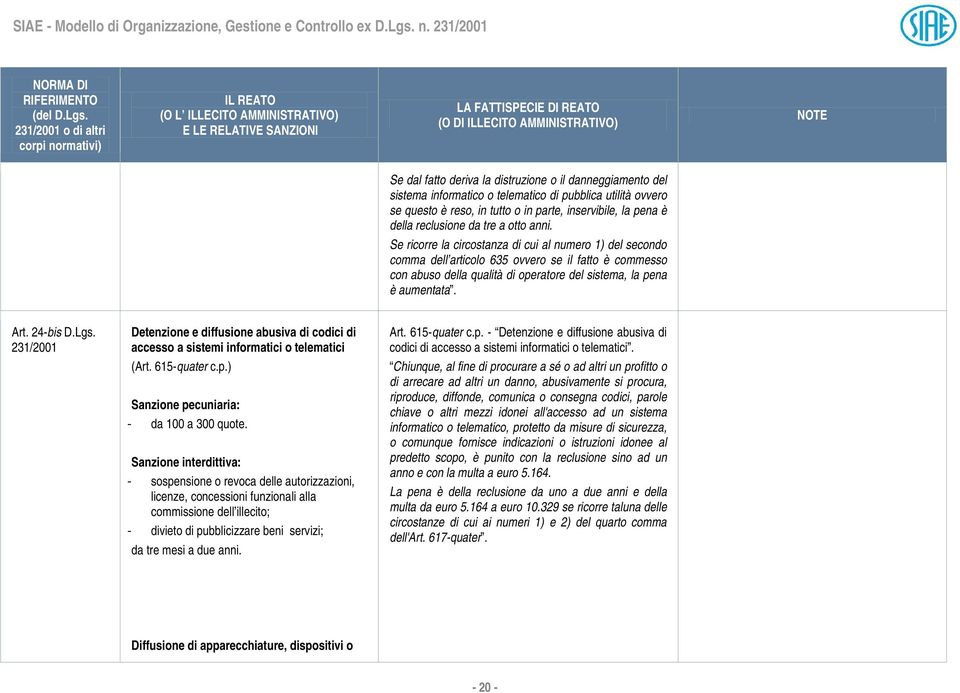 Se ricorre la circostanza di cui al numero 1) del secondo comma dell articolo 635 ovvero se il fatto è commesso con abuso della qualità di operatore del sistema, la pena è aumentata. Art. 24-bis D.