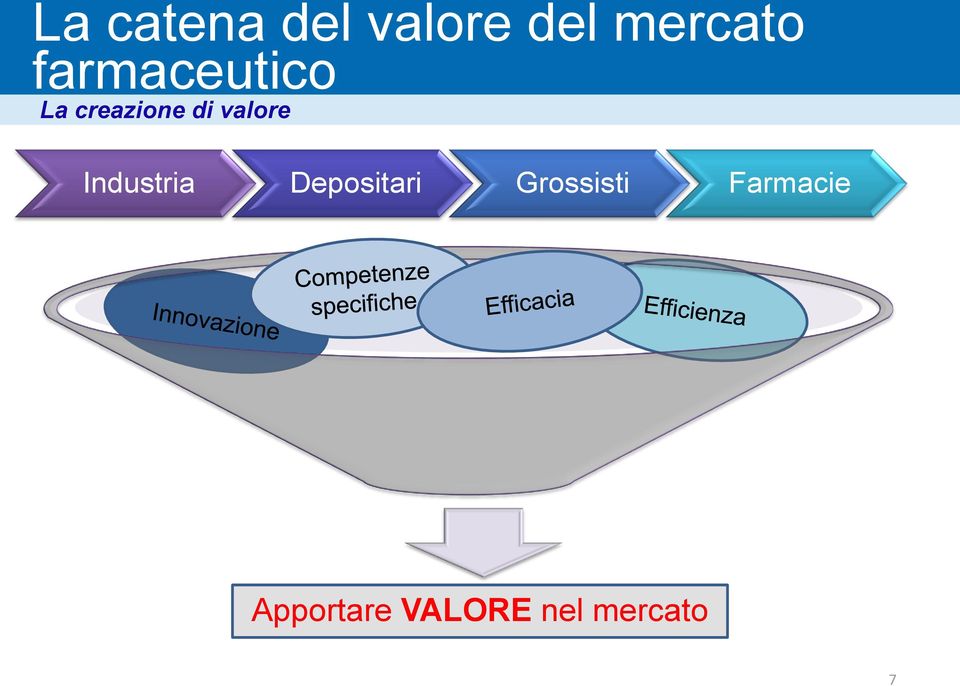 valore Industria Depositari