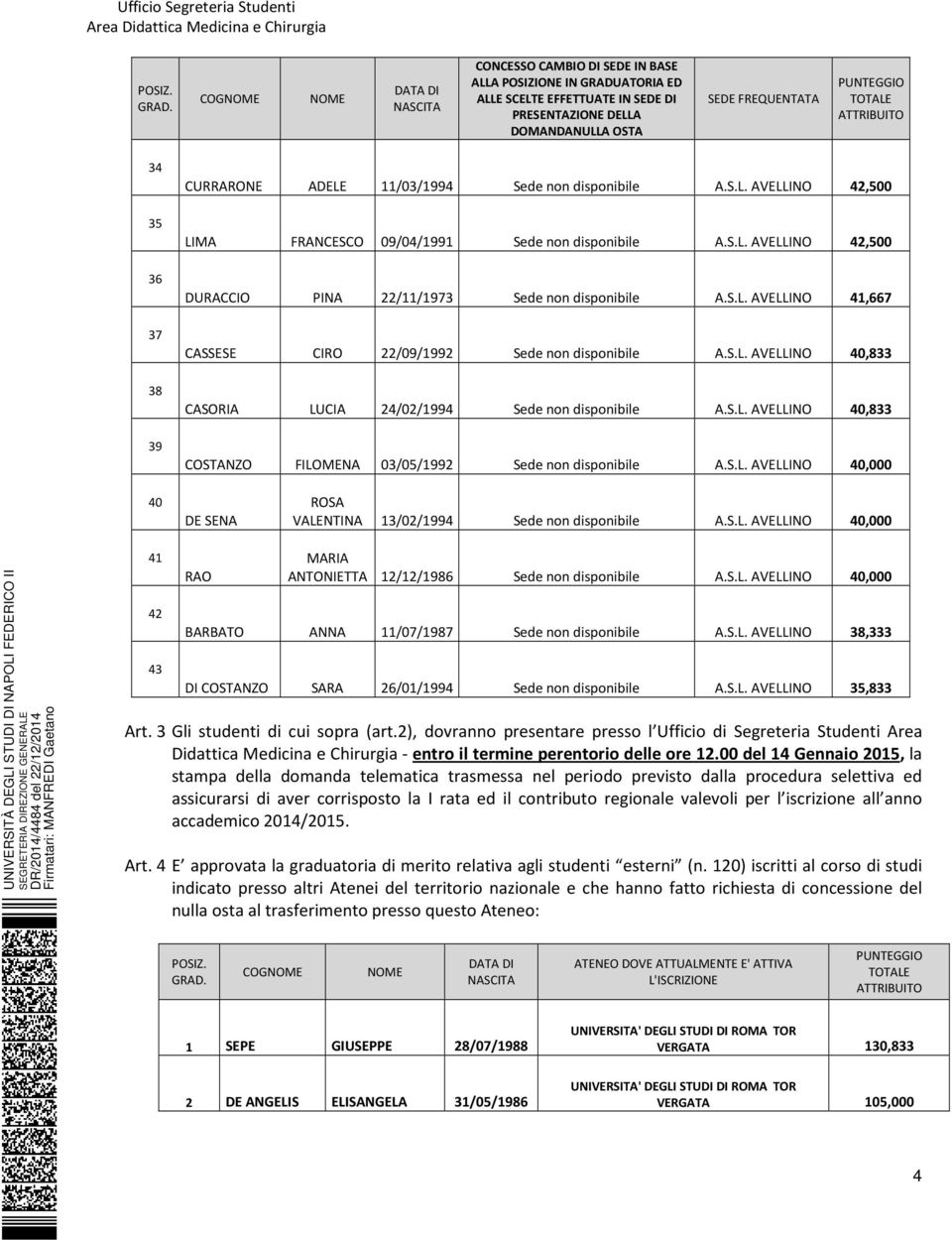 S.L. AVELLINO 40,833 CASORIA LUCIA 24/02/1994 Sede non disponibile A.S.L. AVELLINO 40,833 COSTANZO FILOMENA 03/05/1992 Sede non disponibile A.S.L. AVELLINO 40,000 40 DE SENA ROSA VALENTINA 13/02/1994 Sede non disponibile A.