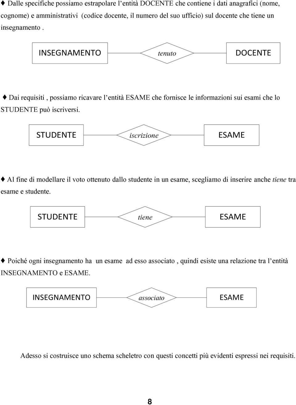 STUDENTE iscrizione ESAME Al fine di modellare il voto ottenuto dallo studente in un esame, scegliamo di inserire anche tiene tra esame e studente.