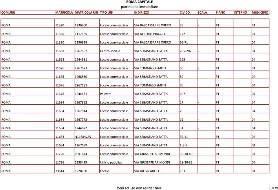 TOMMASO SMITH 66 - PT 04 ROMA 11676 1268580 Locale commerciale VIA SEBASTIANO SATTA 59 PT 04 ROMA 11676 1267681 Locale commerciale VIA TOMMASO SMITH 70 PT 04 ROMA 11676 1244631 Palestra VIA