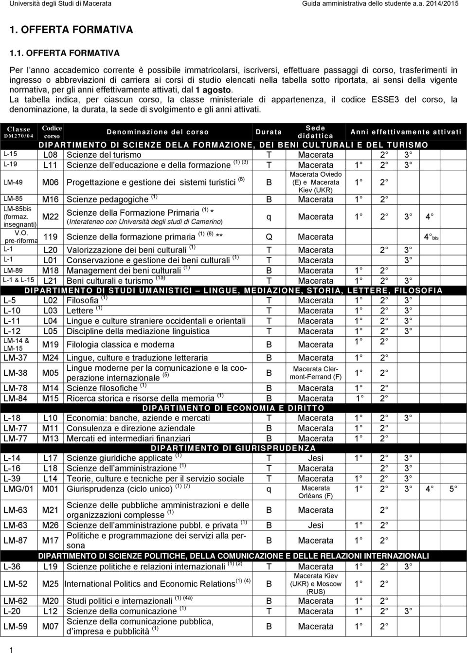 La tabella indica, per ciascun corso, la classe ministeriale di appartenenza, il codice ESSE3 del corso, la denominazione, la durata, la sede di svolgimento e gli anni attivati.