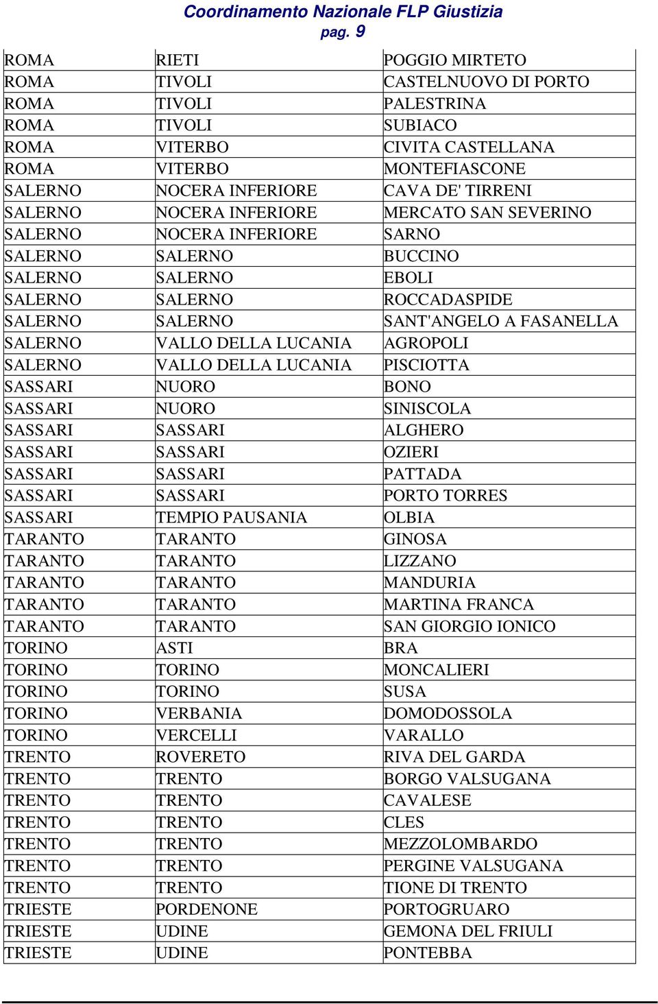 FASANELLA SALERNO VALLO DELLA LUCANIA AGROPOLI SALERNO VALLO DELLA LUCANIA PISCIOTTA SASSARI NUORO BONO SASSARI NUORO SINISCOLA SASSARI SASSARI ALGHERO SASSARI SASSARI OZIERI SASSARI SASSARI PATTADA