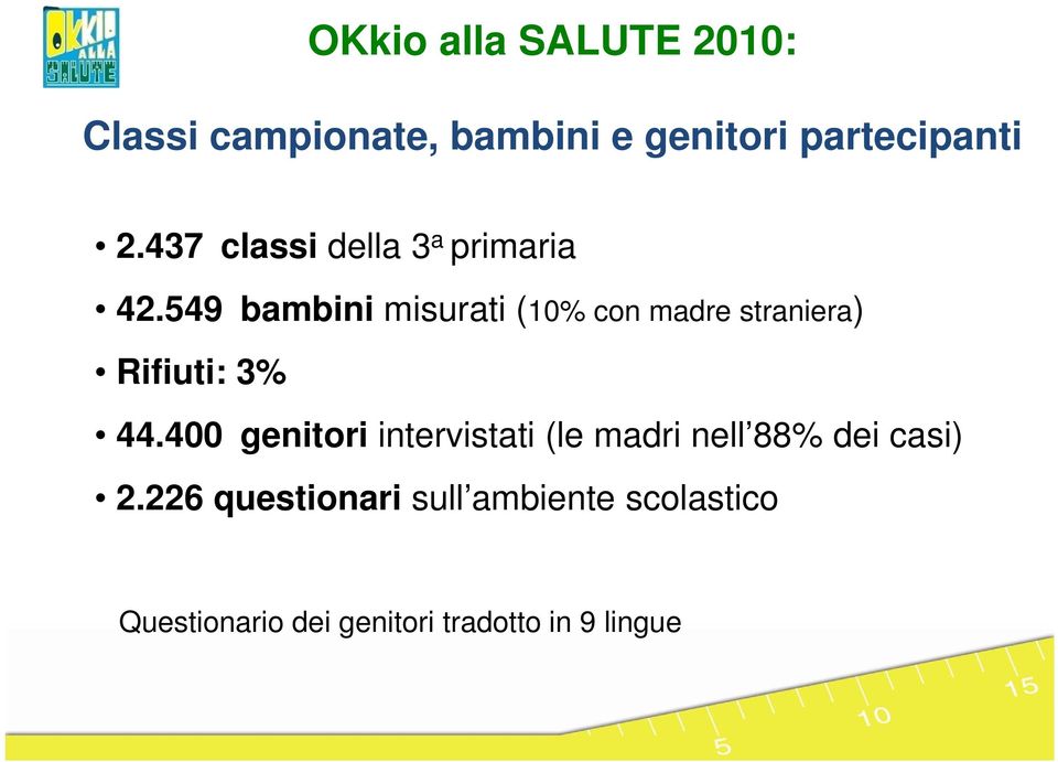 549 bambini misurati (10% con madre straniera) Rifiuti: 3% 44.