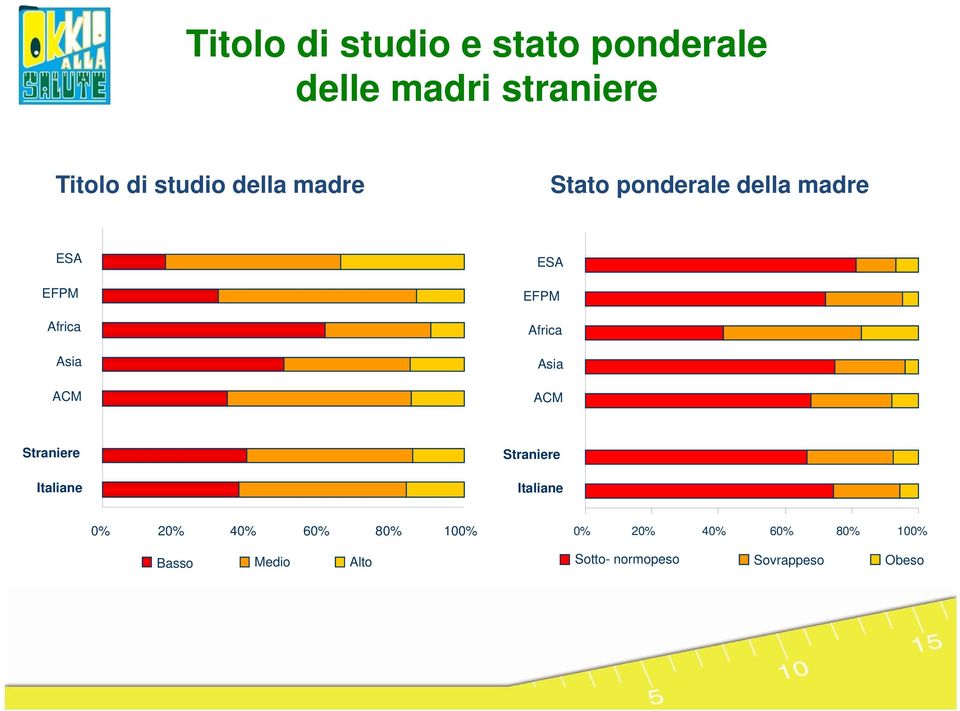 Africa Asia ACM Straniere Italiane Straniere Italiane 0% 20% 40% 60% 80%