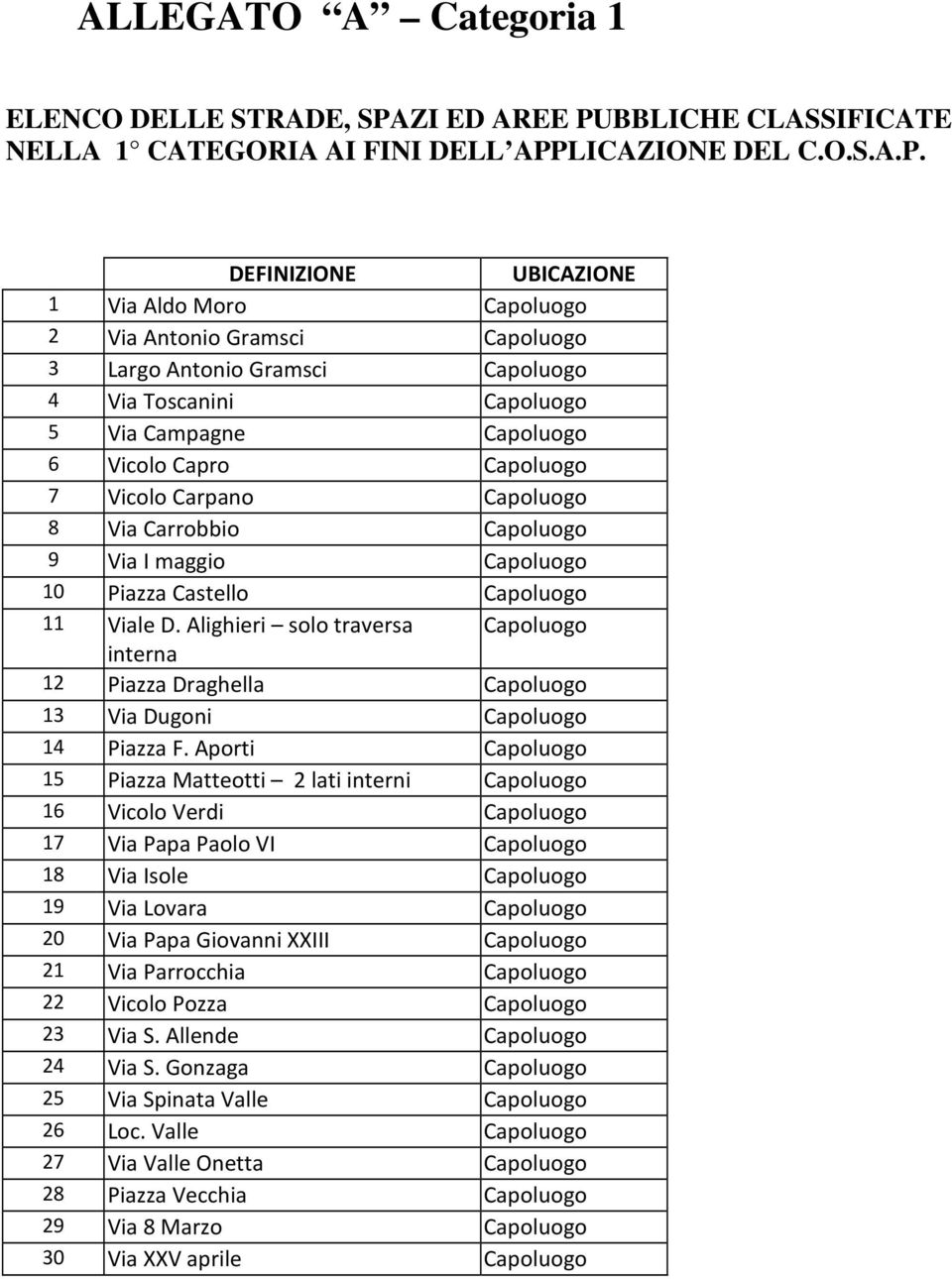 BBLICHE CLASSIFICATE NELLA 1 CATEGORIA AI FINI DELL APP