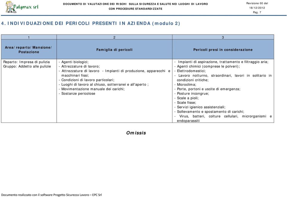 alle pulizie - Agenti biologici; - Attrezzature di lavoro; - Attrezzature di lavoro - Impianti di produzione, apparecchi e macchinari fissi; - Condizioni di lavoro particolari; - Luoghi di lavoro al