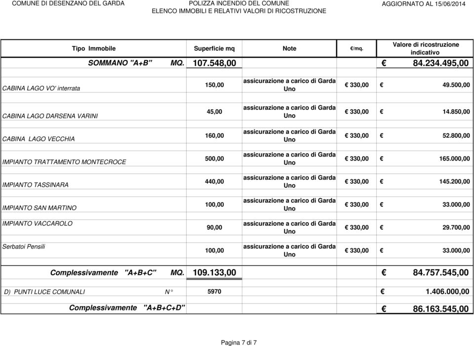 200,00 IMPIANTO SAN MARTINO 100,00 33.000,00 IMPIANTO VACCAROLO 90,00 29.700,00 Serbatoi Pensili 100,00 33.