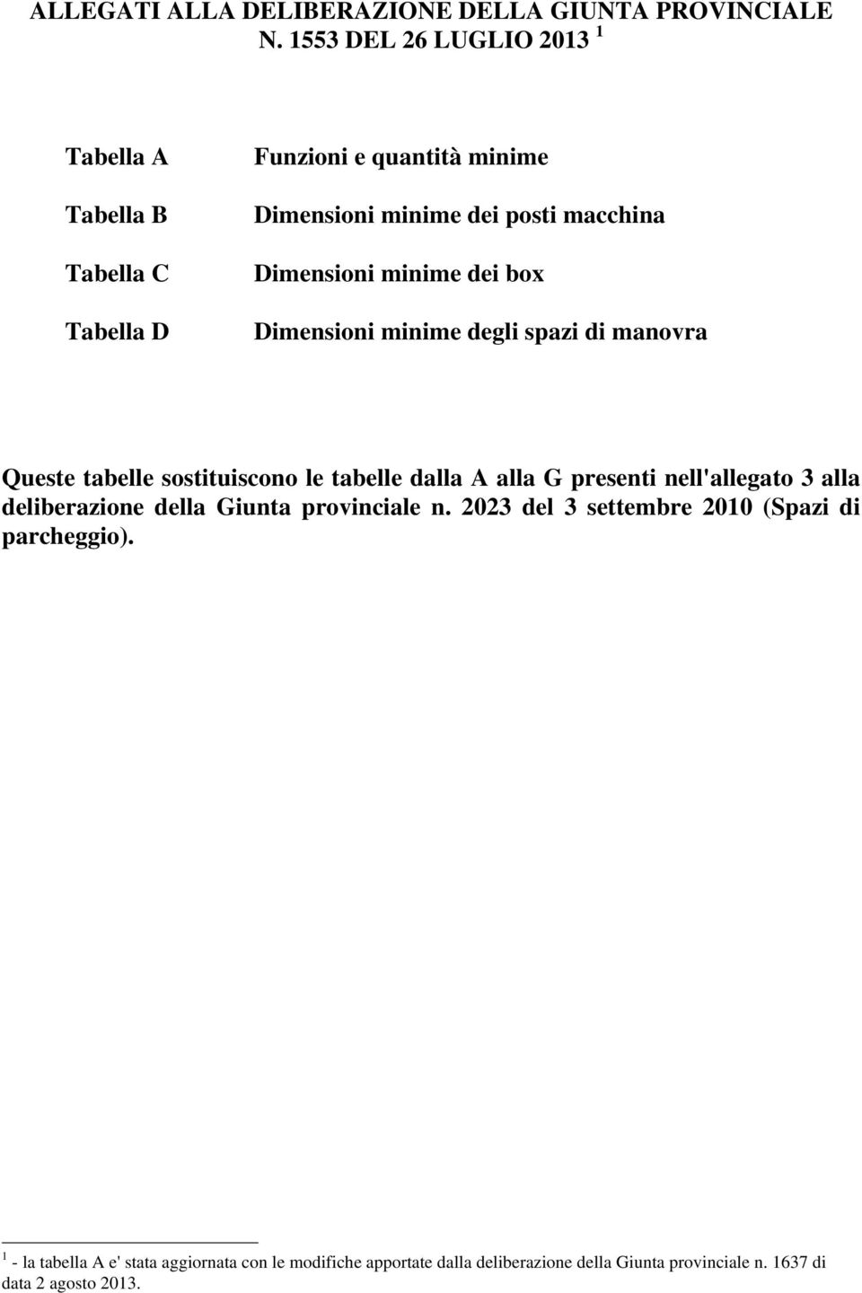 minime dei box Dimensioni minime degli spazi di manovra Queste tabelle sostituiscono le tabelle dalla A alla G presenti nell'allegato 3 alla