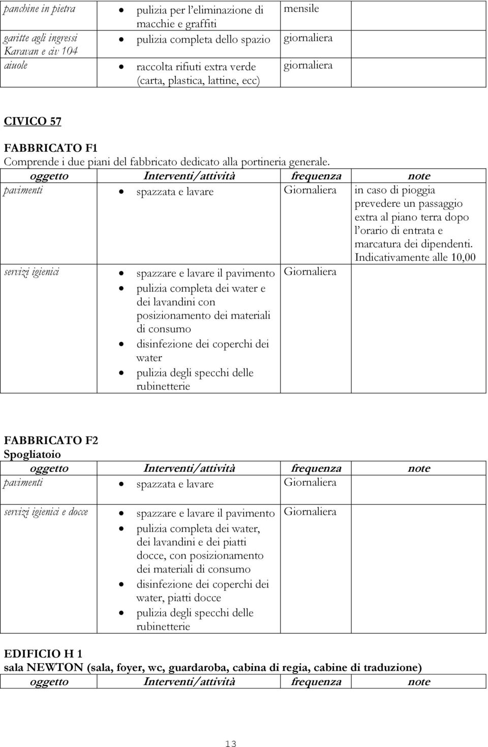 oggetto Interventi/attività frequenza note pavimenti spazzata e lavare Giornaliera in caso di pioggia prevedere un passaggio extra al piano terra dopo l orario di entrata e marcatura dei dipendenti.