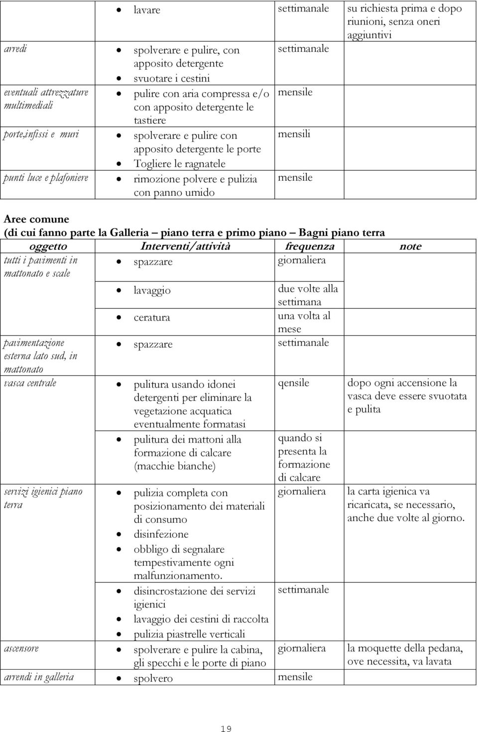 polvere e pulizia con panno umido mensile mensili mensile Aree comune (di cui fanno parte la Galleria piano terra e primo piano Bagni piano terra oggetto Interventi/attività frequenza note tutti i