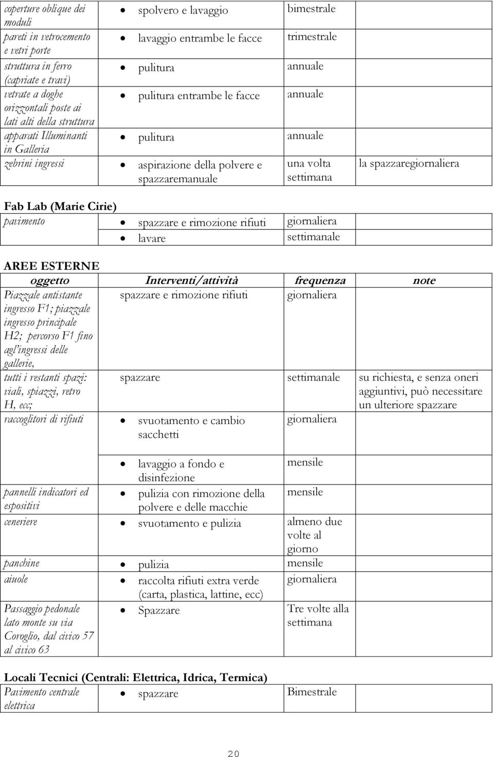 spazzaremanuale settimana la spazzaregiornaliera Fab Lab (Marie Cirie) pavimento spazzare e rimozione rifiuti giornaliera lavare settimanale AREE ESTERNE oggetto Interventi/attività frequenza note