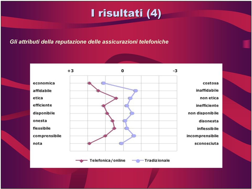 reputazione delle