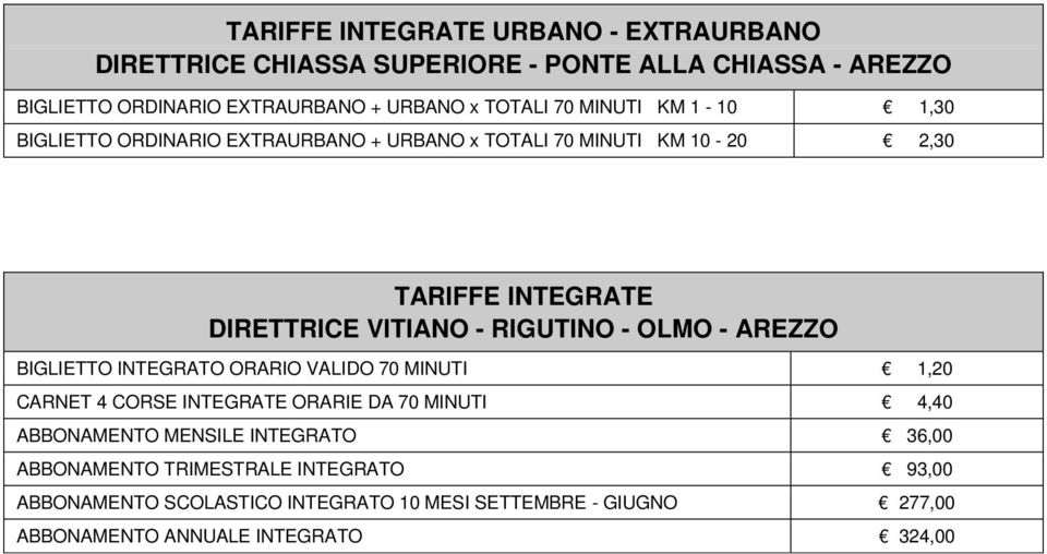 RIGUTINO - OLMO - AREZZO BIGLIETTO INTEGRATO ORARIO VALIDO 70 MINUTI 1,20 CARNET 4 CORSE INTEGRATE ORARIE DA 70 MINUTI 4,40 ABBONAMENTO MENSILE