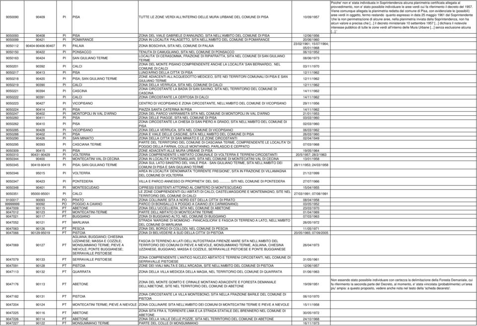 23/02/1961; 15/07/1964; 05/01/1968 9050150 90422 PI PONSACCO TENUTA DI CAMUGLIANO, SITA NEL COMUNE DI PONSACCO 06/10/1952 9050163 90424 PI SAN GIULIANO TERME LOCALITA' DI CERASOMMA, FRAZIONE DI