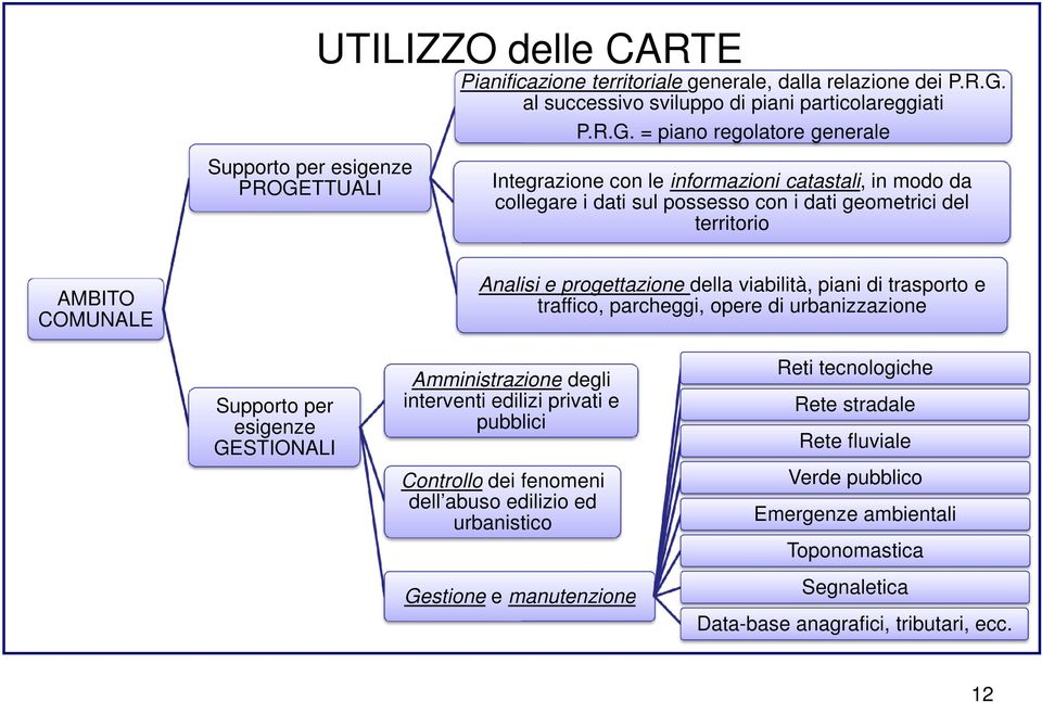 al successivo sviluppo di piani particolareggiati P.R.G.