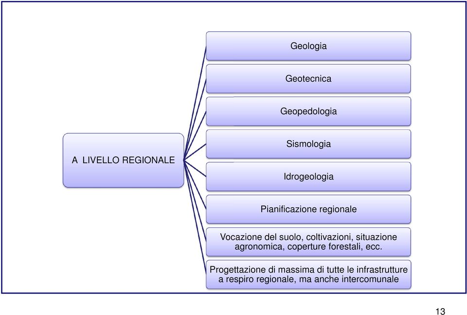 coltivazioni, situazione agronomica, coperture forestali, ecc.