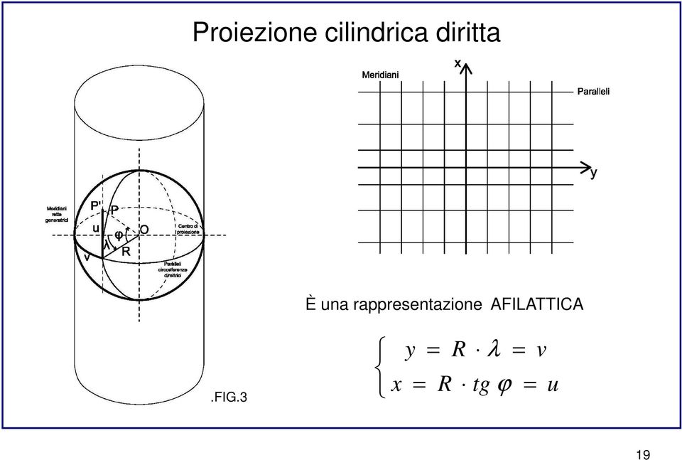 rappresentazione