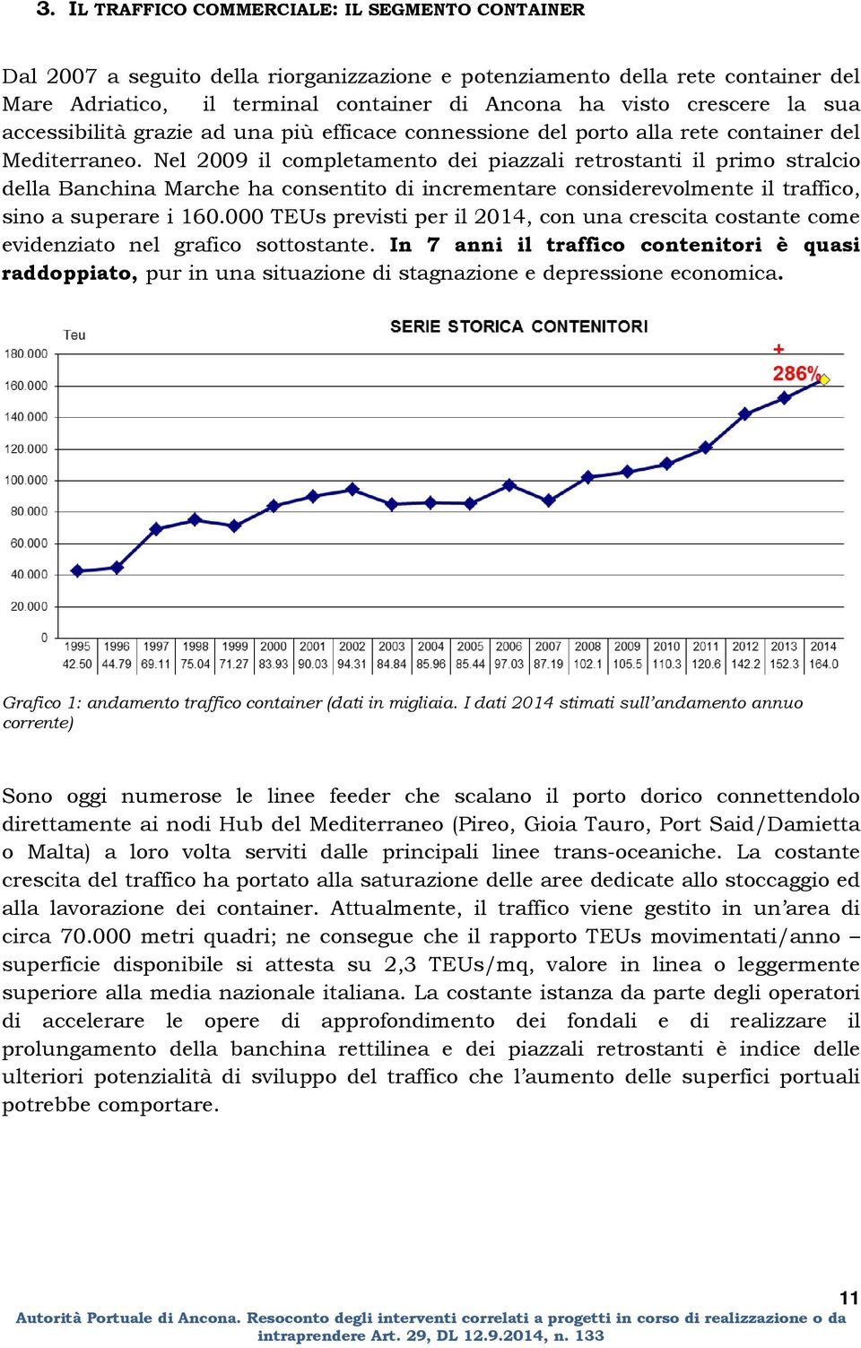 Nel 2009 il completamento dei piazzali retrostanti il primo stralcio della Banchina Marche ha consentito di incrementare considerevolmente il traffico, sino a superare i 160.