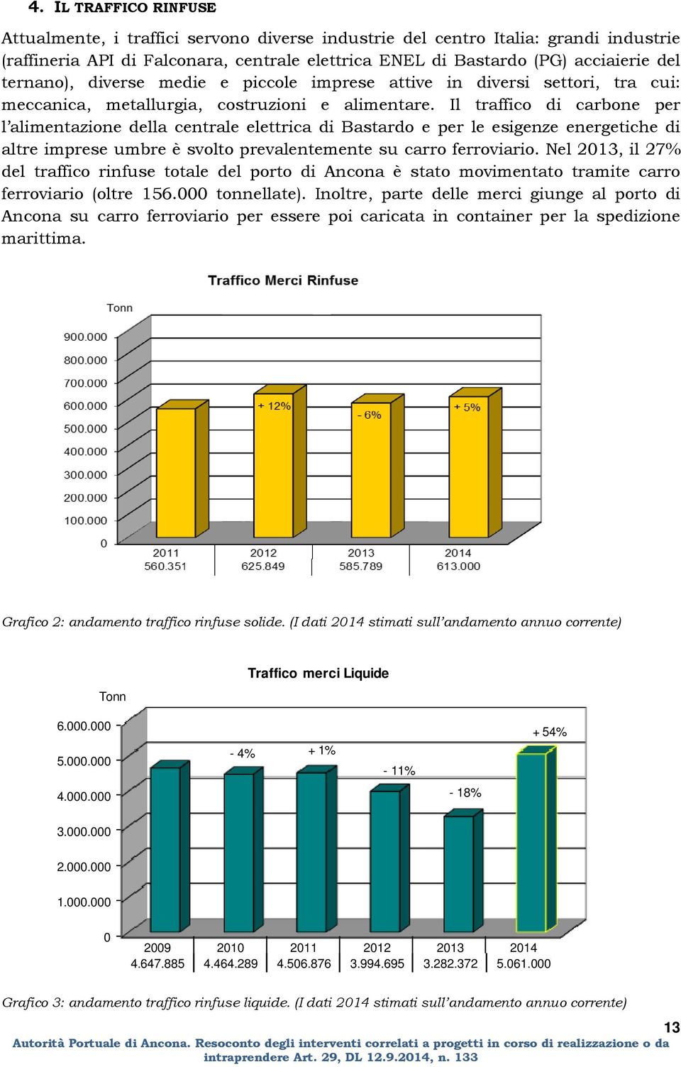 Il traffico di carbone per l alimentazione della centrale elettrica di Bastardo e per le esigenze energetiche di altre imprese umbre è svolto prevalentemente su carro ferroviario.