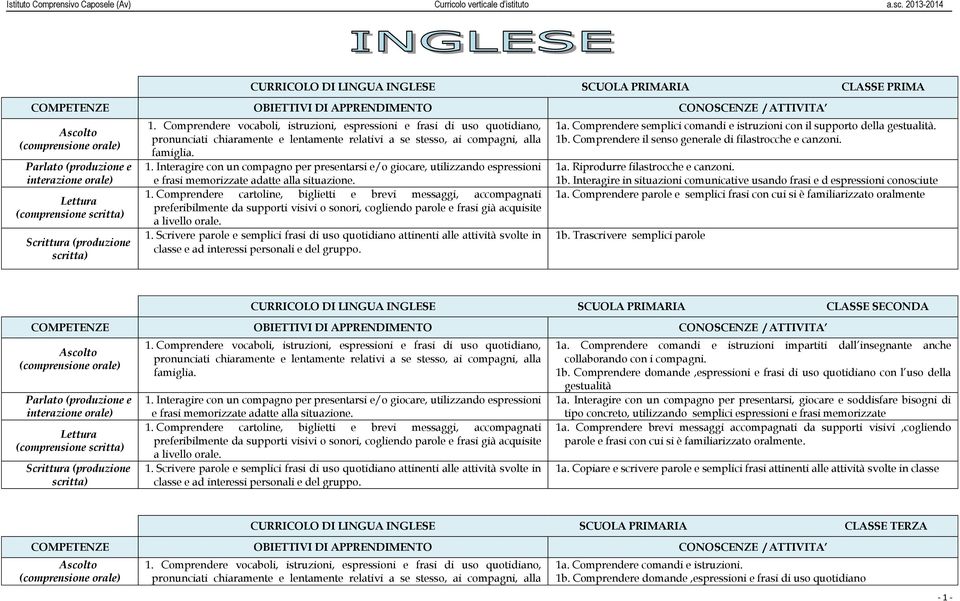 Interagire con un compagno per presentarsi e/o giocare, utilizzando espressioni e frasi memorizzate adatte alla situazione. 1.