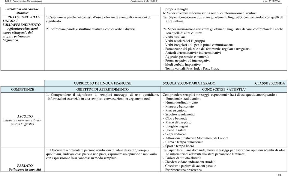 Saper chiedere in forma scritta semplici informazioni di routine 1a. Saper riconoscere e utilizzare gli elementi linguistici, confrontandoli con quelli di altre culture. 2a.