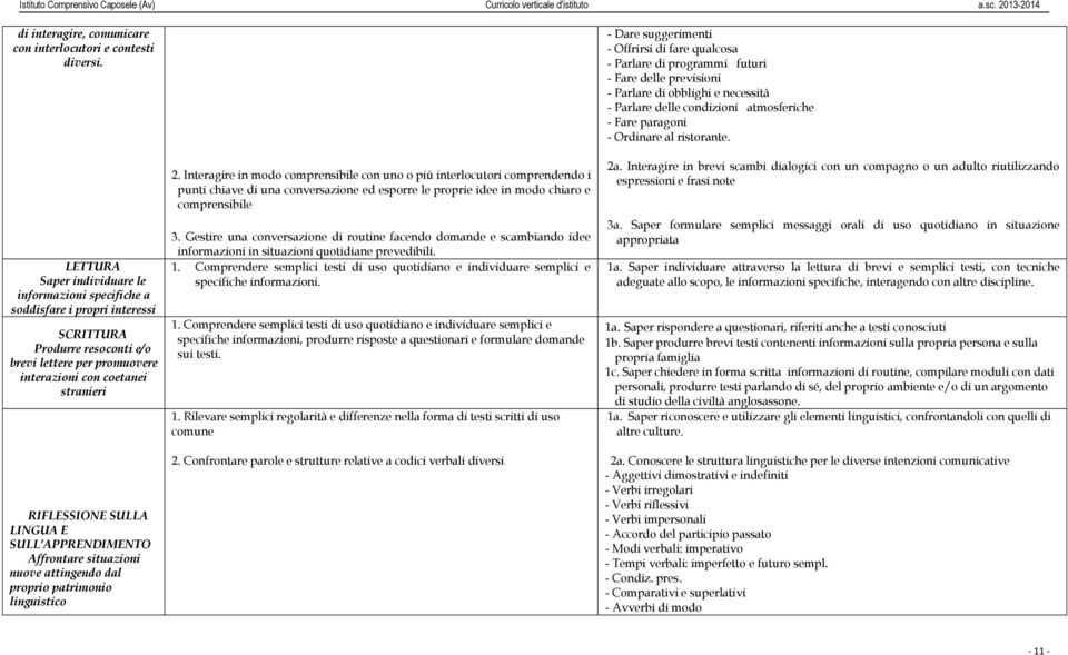 LINGUA E SULL APPRENDIMENTO Affrontare situazioni nuove attingendo dal proprio patrimonio linguistico 2.