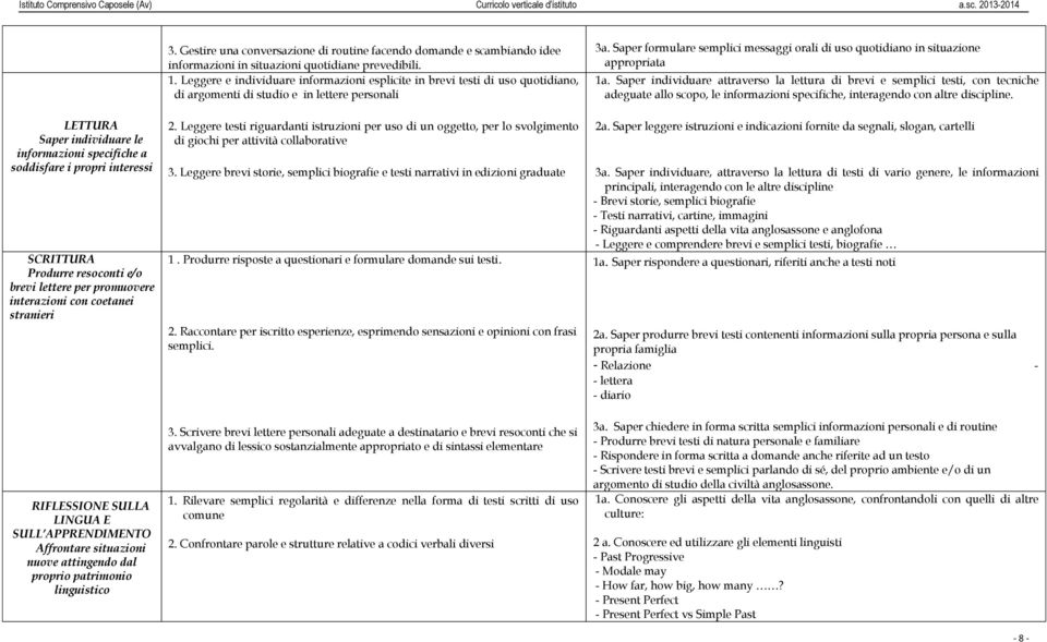 Gestire una conversazione di routine facendo domande e scambiando idee informazioni in situazioni quotidiane prevedibili. 1.