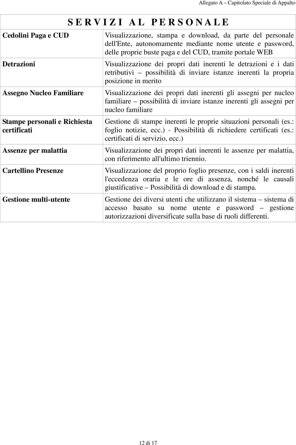 dati inerenti le detrazioni e i dati retributivi possibilità di inviare istanze inerenti la propria posizione in merito Visualizzazione dei propri dati inerenti gli assegni per nucleo familiare