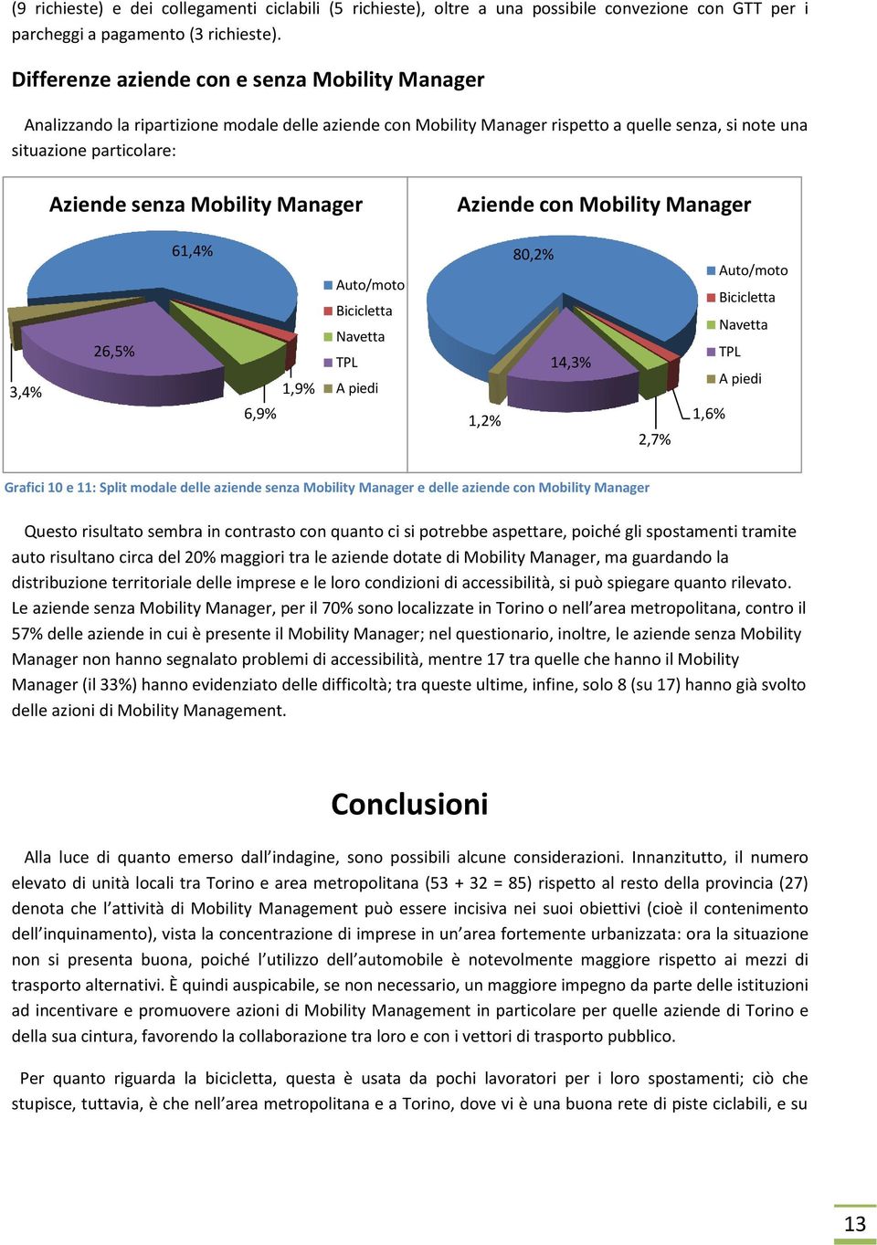 Mobility Manager Aziende con Mobility Manager 3,4% 26,5% 61,4% 6,9% 1,9% 1,2% 80,2% 14,3% 2,7% 1,6% Grafici 10 e 11: Split modale delle aziende senza Mobility Manager e delle aziende con Mobility