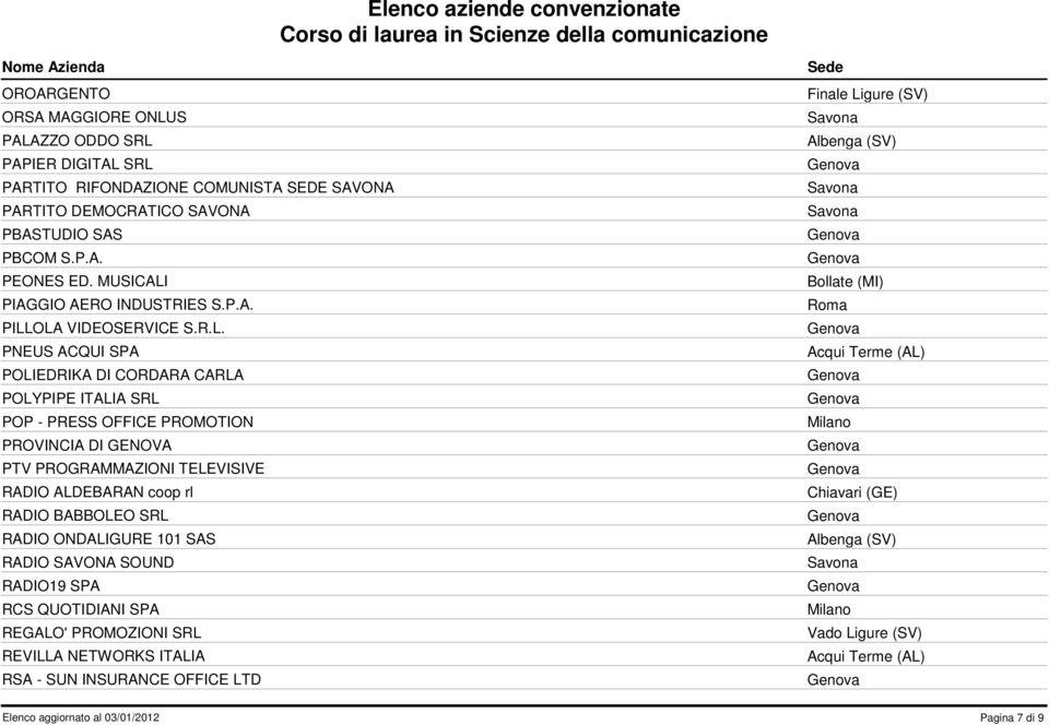 PIAGGIO AERO INDUSTRIES S.P.A. PILL