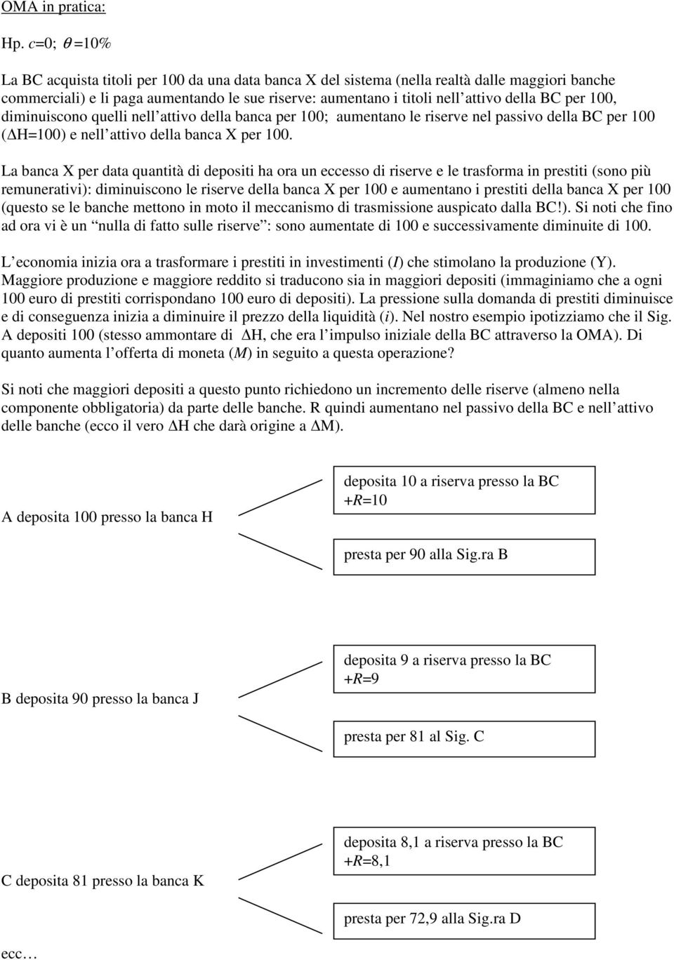 iminuicono quelli nell attivo ella banca per 100; aumentano le rierve nel paivo ella BC per 100 ( 100) e nell attivo ella banca X per 100.