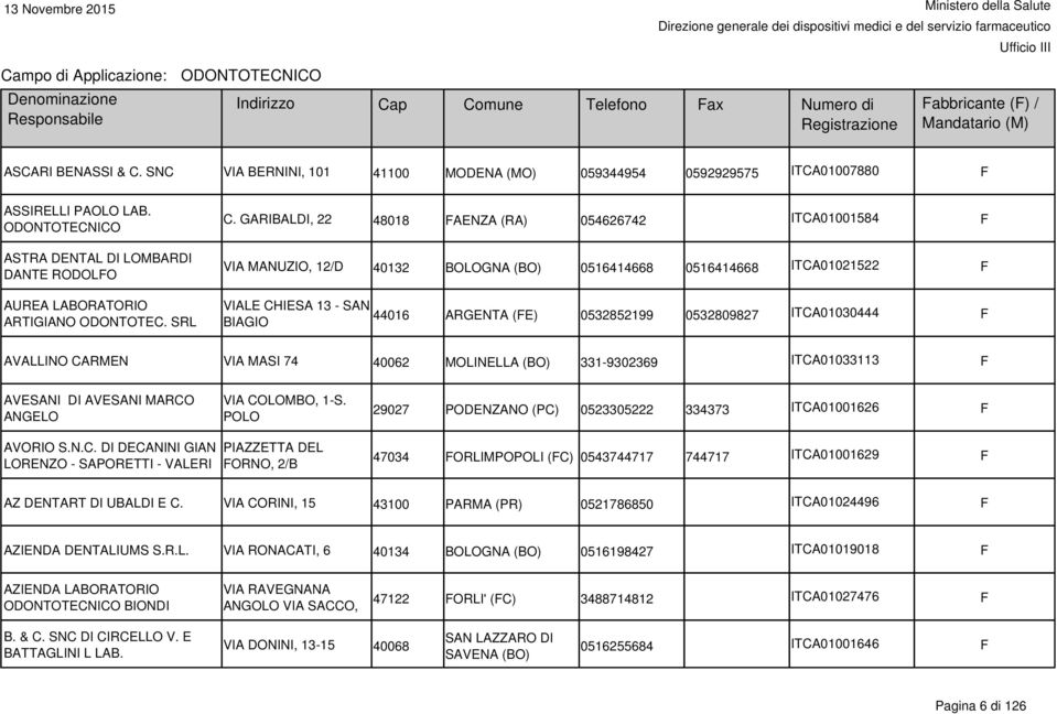 ITCA01030444 F BIAGIO AVALLINO CARMEN VIA MASI 74 40062 MOLINELLA (BO) 331-9302369 ITCA01033113 F AVESANI DI AVESANI MARCO ANGELO VIA COLOMBO, 1-S.