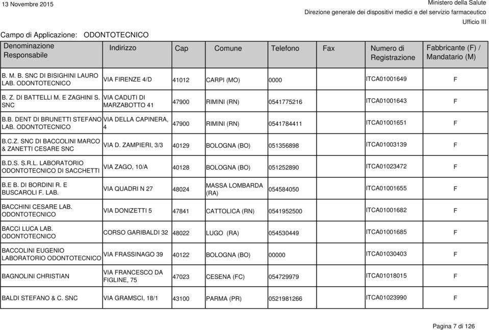 ZAMPIERI, 3/3 40129 BOLOGNA (BO) 051356898 ITCA01003139 F B.D.S. S.R.L. LABORATORIO DI SACCHETTI VIA ZAGO, 10/A 40128 BOLOGNA (BO) 051252890 ITCA01023472 F B.E B. DI BORDINI R. E BUSCAROLI F. LAB. VIA QUADRI N 27 48024 MASSA LOMBARDA (RA) 054584050 ITCA01001655 F BACCHINI CESARE LAB.