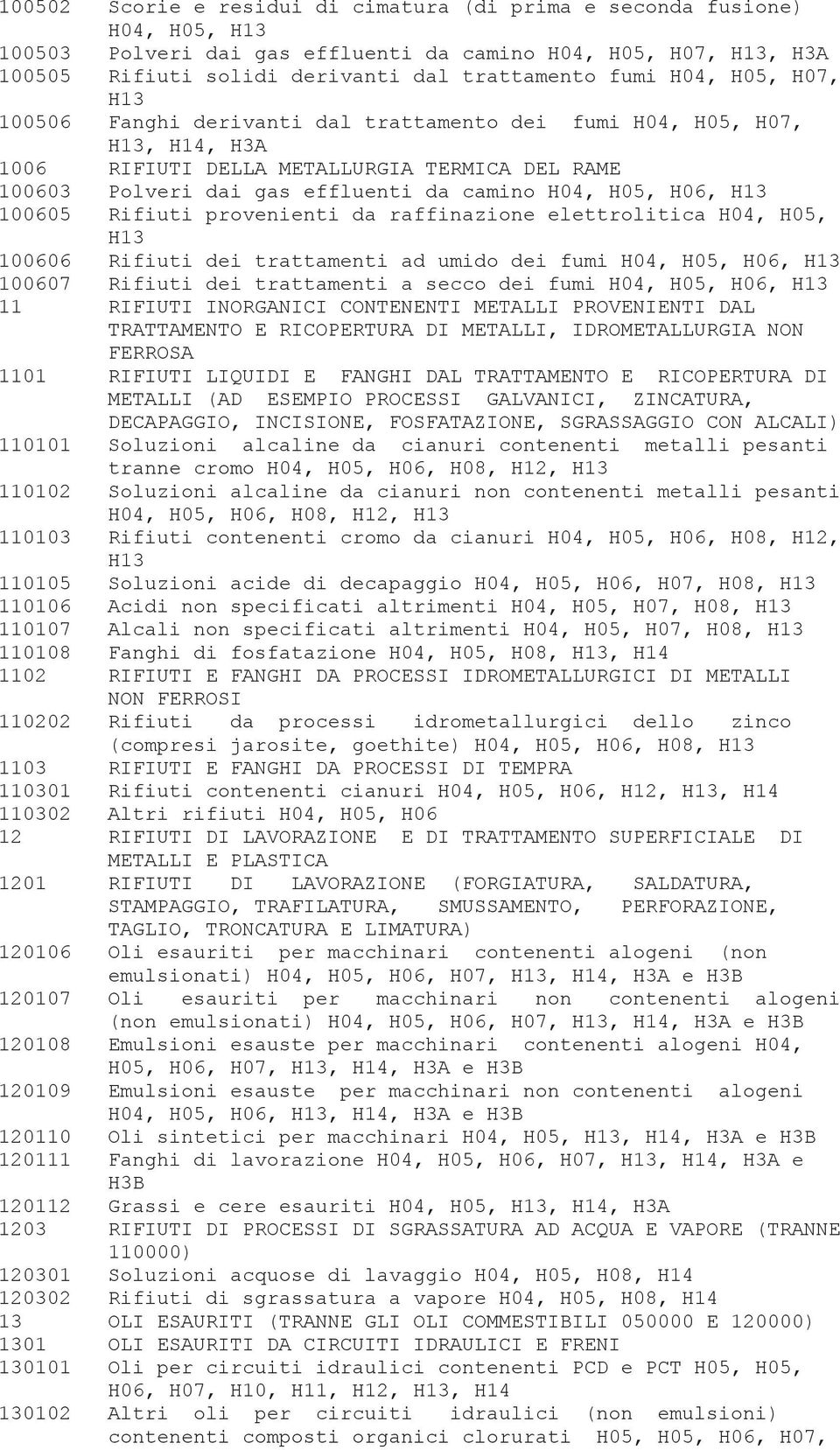 H06, H13 100605 Rifiuti provenienti da raffinazione elettrolitica H04, H05, H13 100606 Rifiuti dei trattamenti ad umido dei fumi H04, H05, H06, H13 100607 Rifiuti dei trattamenti a secco dei fumi