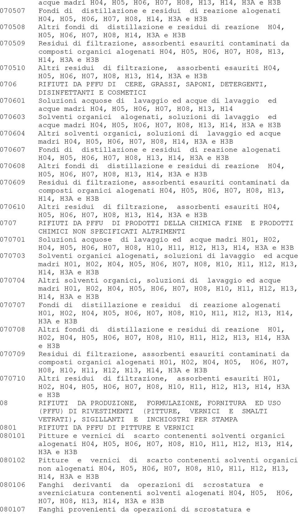 H04, H05, H06, H07, H08, H13, 0706 RIFIUTI DA PFFU DI CERE, GRASSI, SAPONI, DETERGENTI, DISINFETTANTI E COSMETICI 070601 Soluzioni acquose di lavaggio ed acque di lavaggio ed acque madri H04, H05,