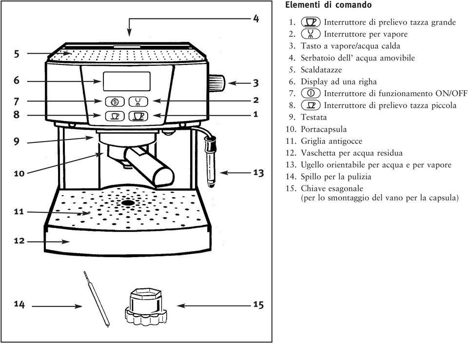 Interruttore di funzionamento ON/OFF 8. Interruttore di prelievo tazza piccola 9. Testata 10. Portacapsula 11. Griglia antigocce 12.