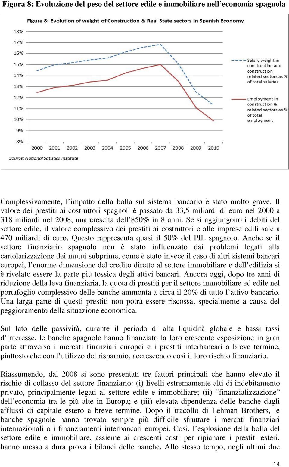 Se si aggiungono i debiti del settore edile, il valore complessivo dei prestiti ai costruttori e alle imprese edili sale a 470 miliardi di euro. Questo rappresenta quasi il 50% del PIL spagnolo.