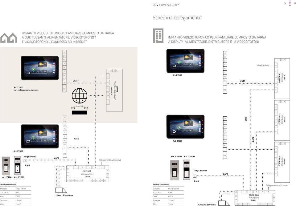 VIDEOCITOFONO CONNESSO AD INTERNET IMPIANTO VIDEOCITOFONICO PLURIFAMILIARE COMPOSTO DA TARGA A DISPLAY, ALIMENTATORE, DISTRIBUTORE E VIDEOCITOFONI M CH CH L N 3 4 5 PORTE RJ45 N Distributore FIREWALL