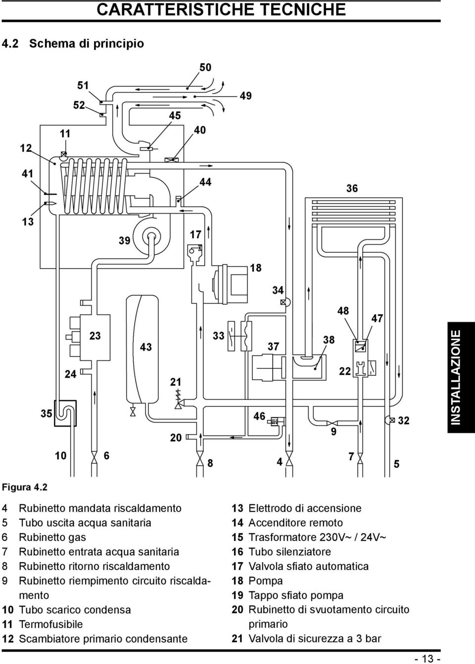 riempimento circuito riscaldamento 10 Tubo scarico condensa 11 Termofusibile 12 Scambiatore primario condensante 13 Elettrodo di accensione 14 Accenditore remoto 15