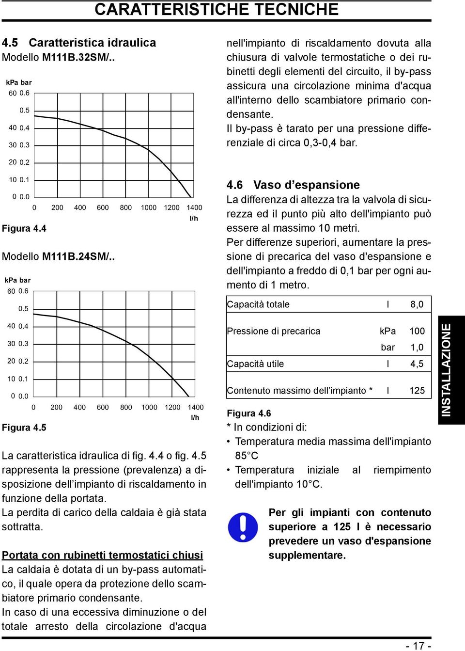 scambiatore primario condensante. Il by-pass è tarato per una pressione differenziale di circa 0,3-0,4 bar. 20 0.2 10 0.1 0 0.0 Figura 4.4 0 200 400 600 800 1000 1200 1400 Modello M111B.24SM/.