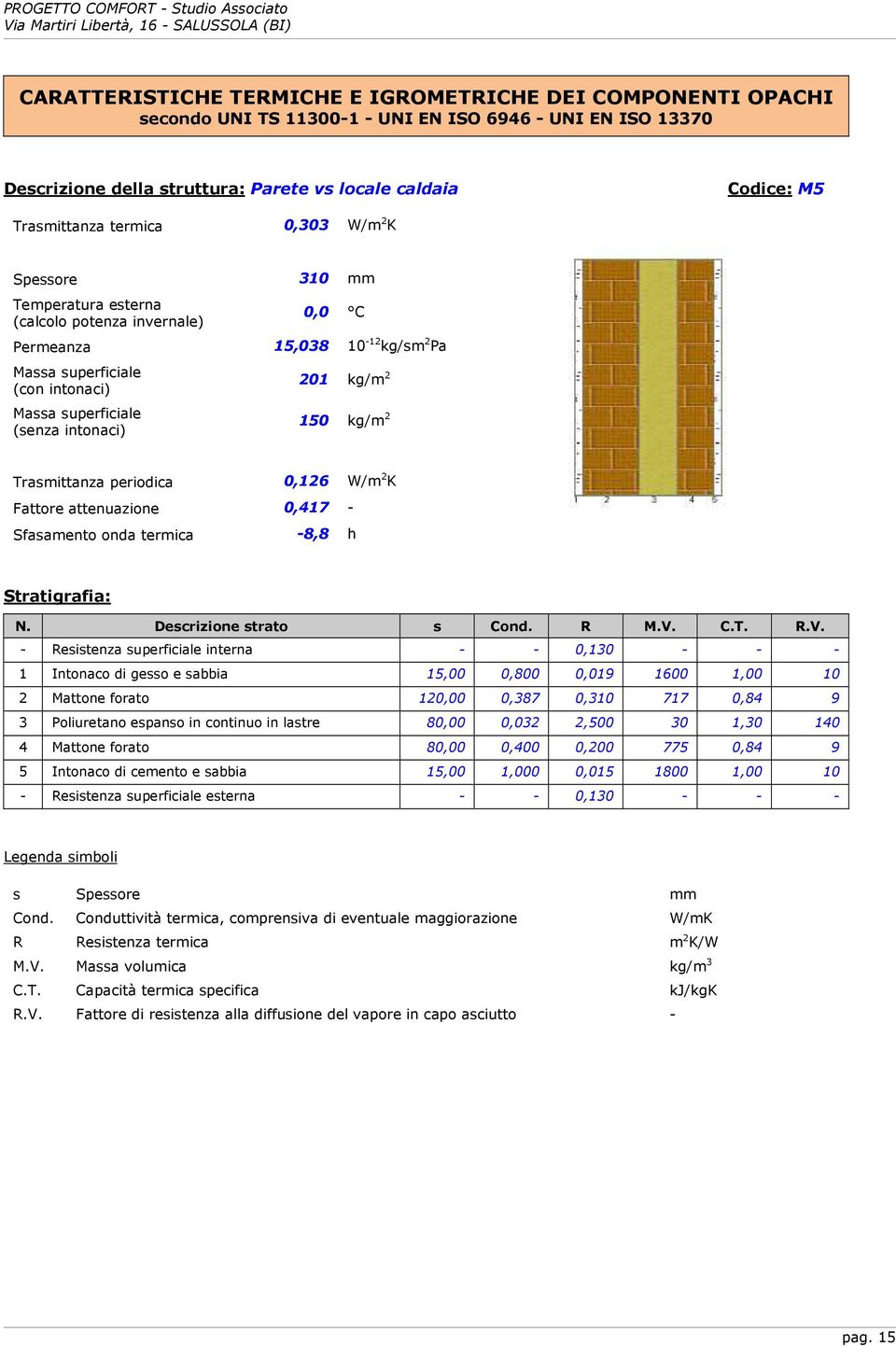 kg/m 2 150 kg/m 2 Trasmittanza periodica 0,126 W/m 2 K Fattore attenuazione 0,417 - Sfasamento onda termica -8,8 h Stratigrafia: N. Descrizione strato s Cond. R M.V.