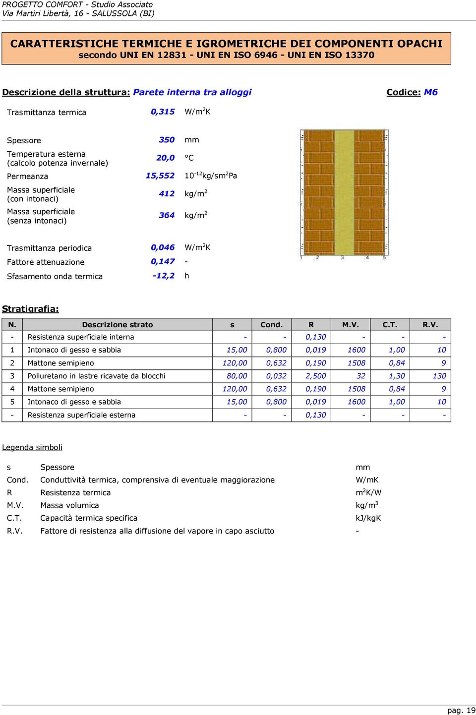 412 kg/m 2 364 kg/m 2 Trasmittanza periodica 0,046 W/m 2 K Fattore attenuazione 0,147 - Sfasamento onda termica -12,2 h Stratigrafia: N. Descrizione strato s Cond. R M.V.