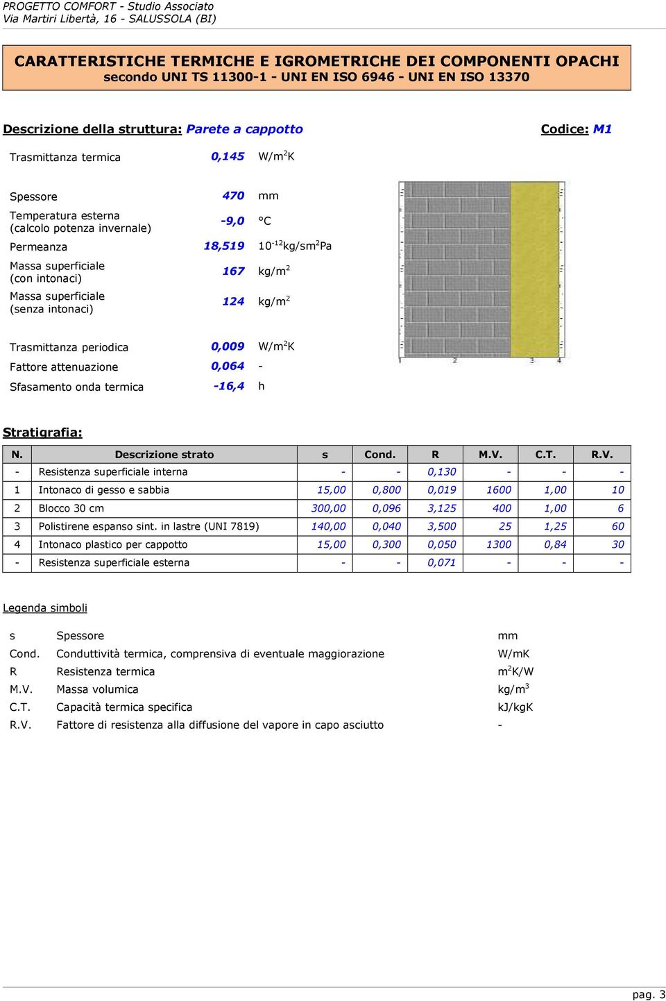 167 kg/m 2 124 kg/m 2 Trasmittanza periodica 0,009 W/m 2 K Fattore attenuazione 0,064 - Sfasamento onda termica -16,4 h Stratigrafia: N. Descrizione strato s Cond. R M.V.