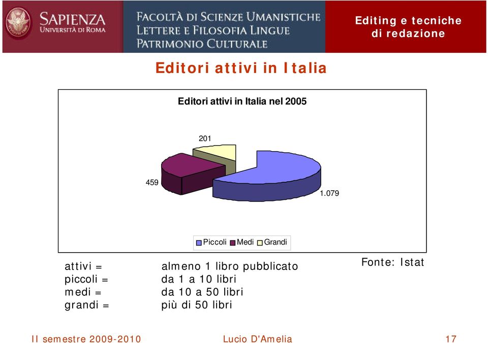 079 attivi = piccoli = medi = grandi = Piccoli Medi Grandi