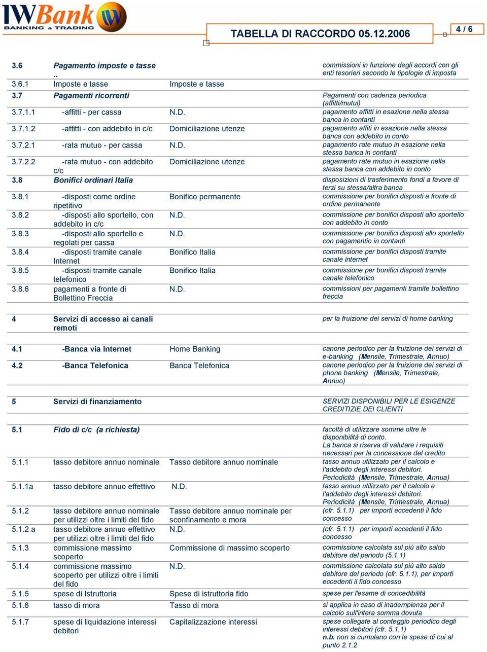 1 -affitti - per cassa pagamento affitti in esazione nella stessa banca in contanti 3.7.1.2 -affitti - con addebito in c/c Domiciliazione utenze pagamento affiti in esazione nella stessa banca con addebito in conto 3.