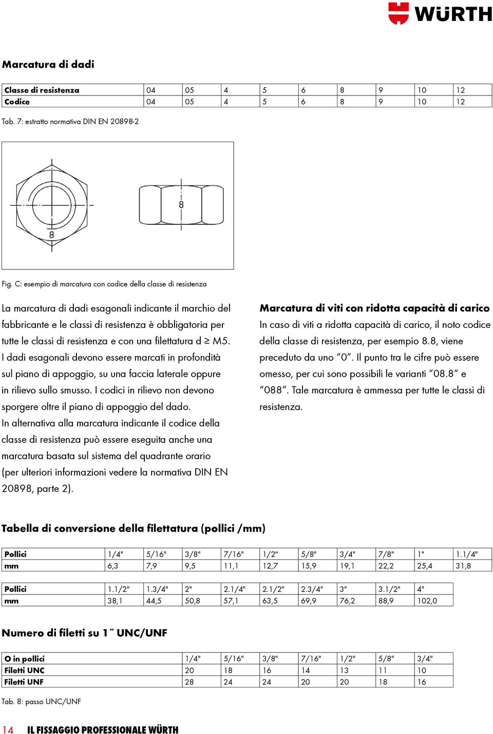 resistenza e con una filettatura d M5. I dadi esagonali devono essere marcati in profondità sul piano di appoggio, su una faccia laterale oppure in rilievo sullo smusso.