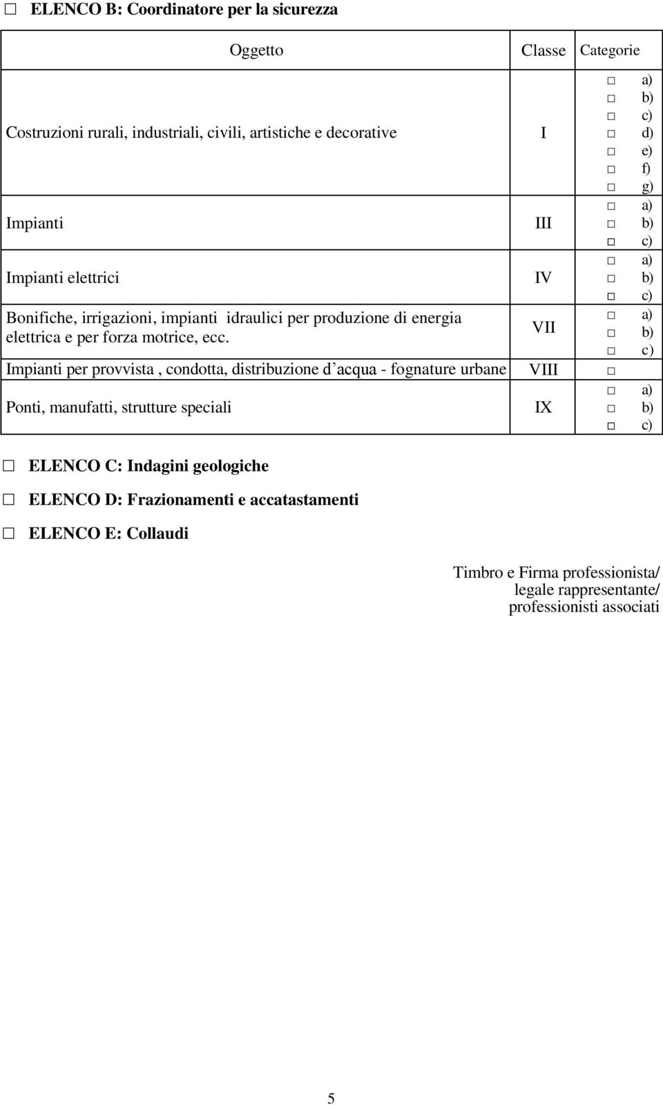 Classe Categorie I III IV VII d) e) f) g) Impianti per provvista, condotta, distribuzione d acqua - fognature urbane VIII Ponti, manufatti,